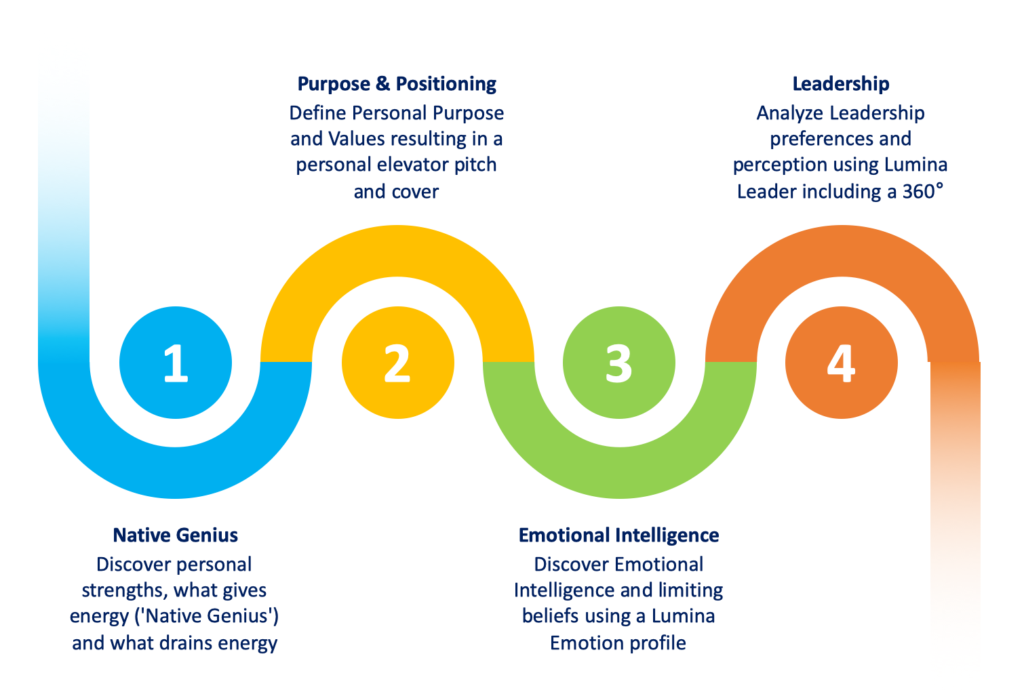 Get to Know Your Flow Program