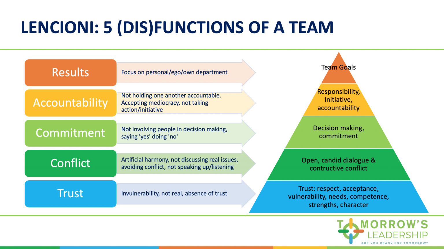 the five dysfunctions of a team video presentation